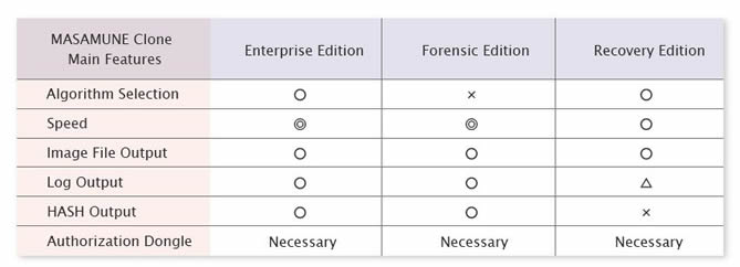 Spec table