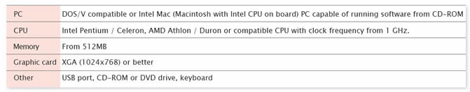 System Requirement