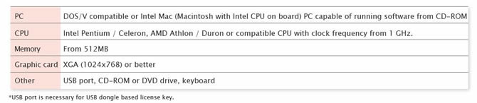 System requirement chart