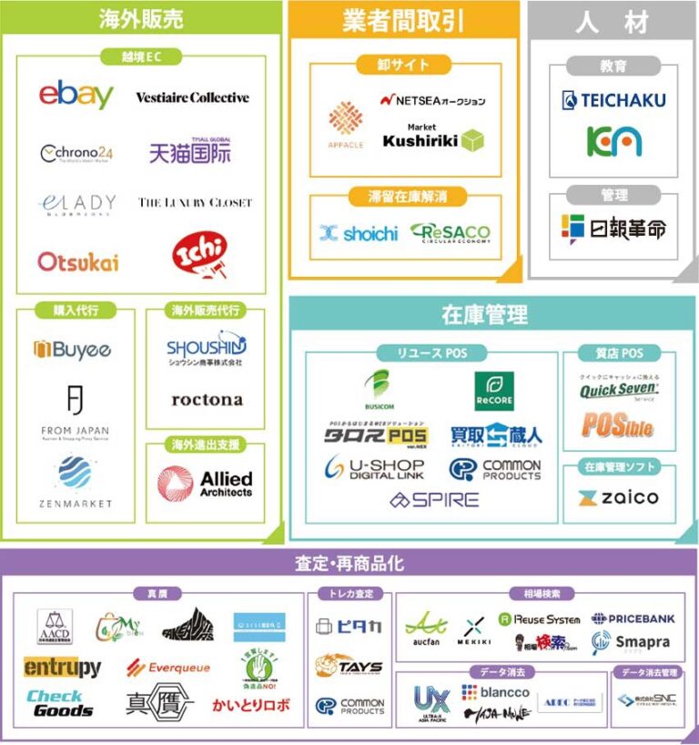 リサイクル通信 カオスマップにMASAMUNEを掲載頂きました